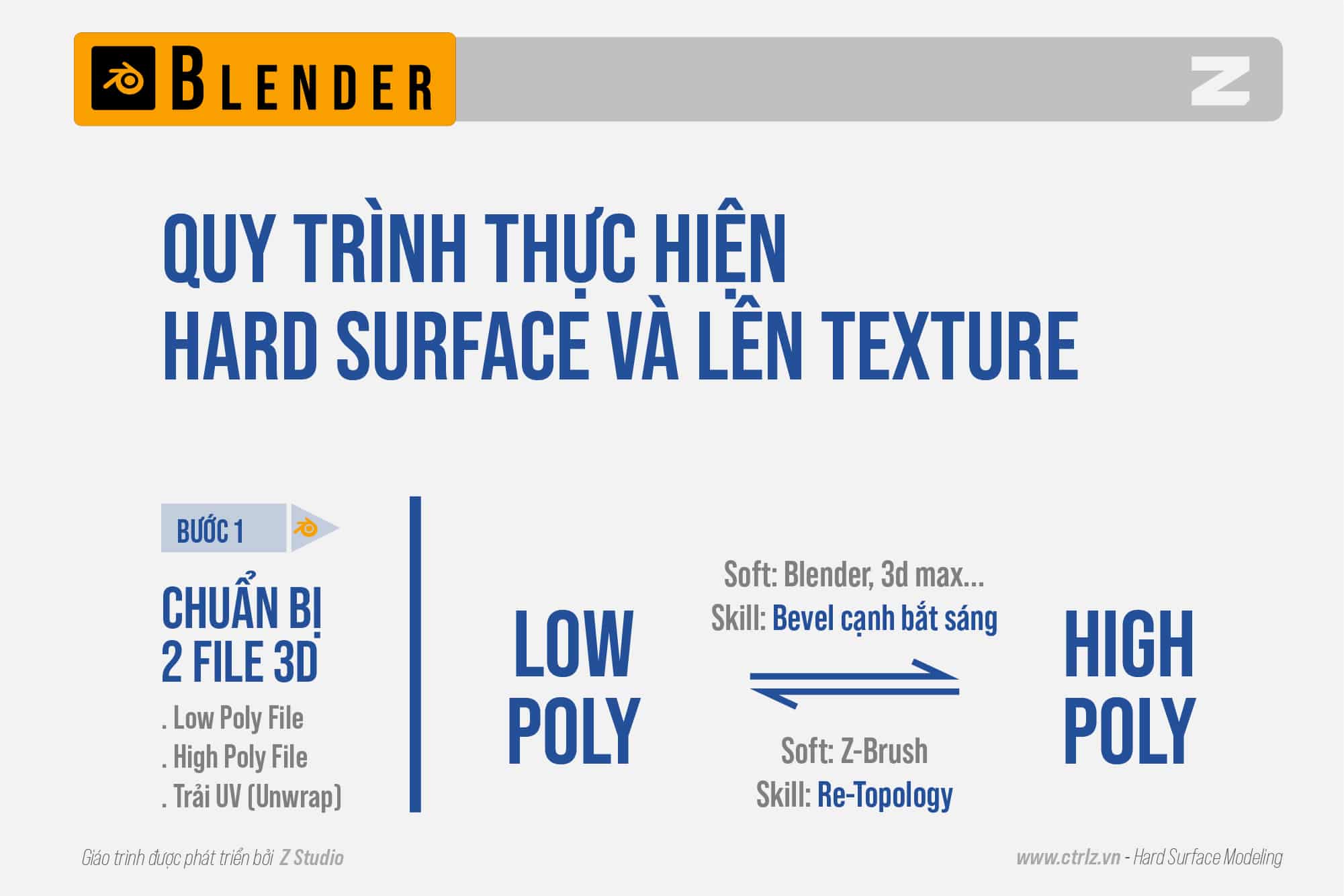 Quy Trình Lên Texture