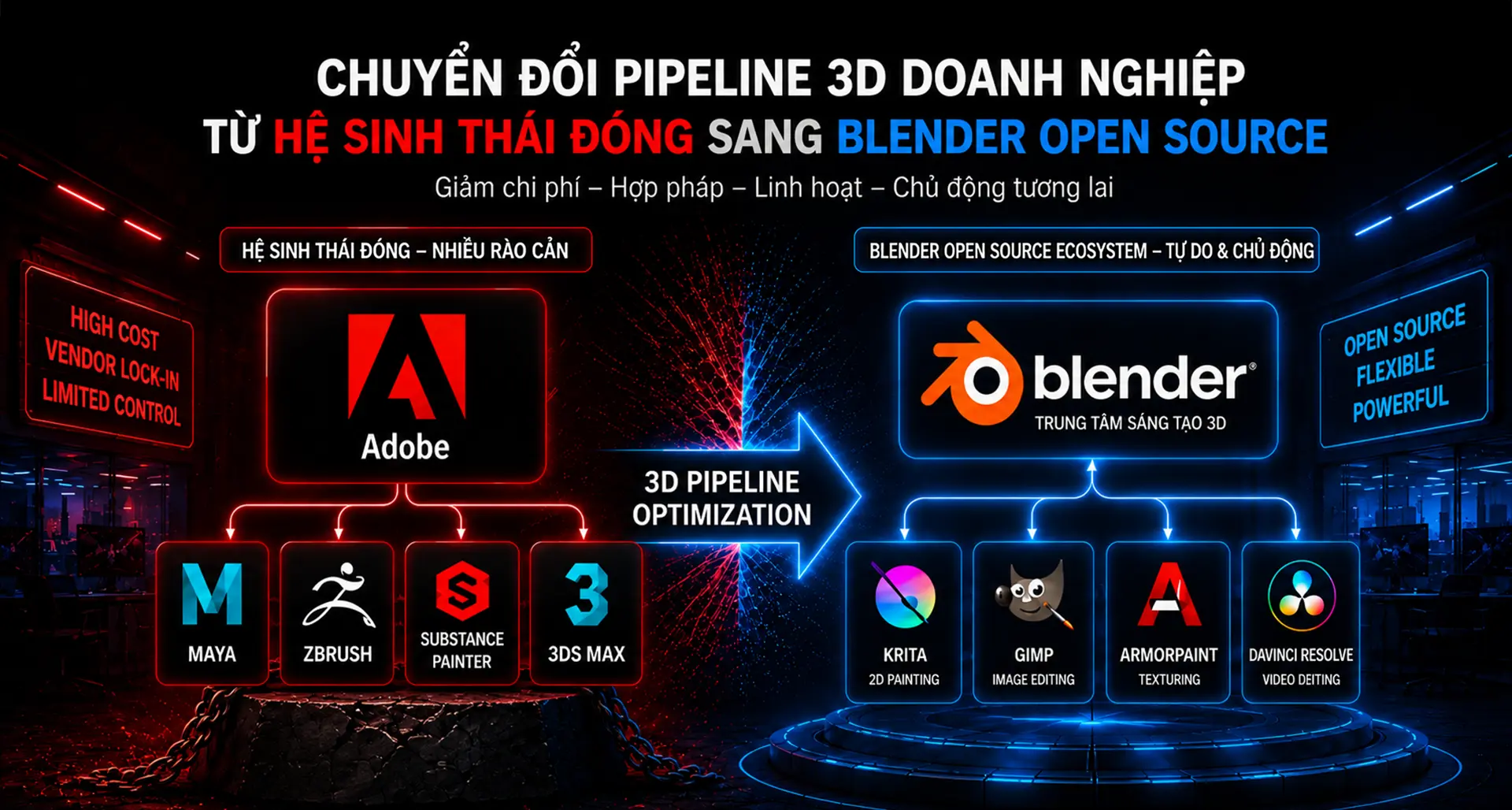 Đào Tạo 3D Blender Cho Doanh Nghiệp