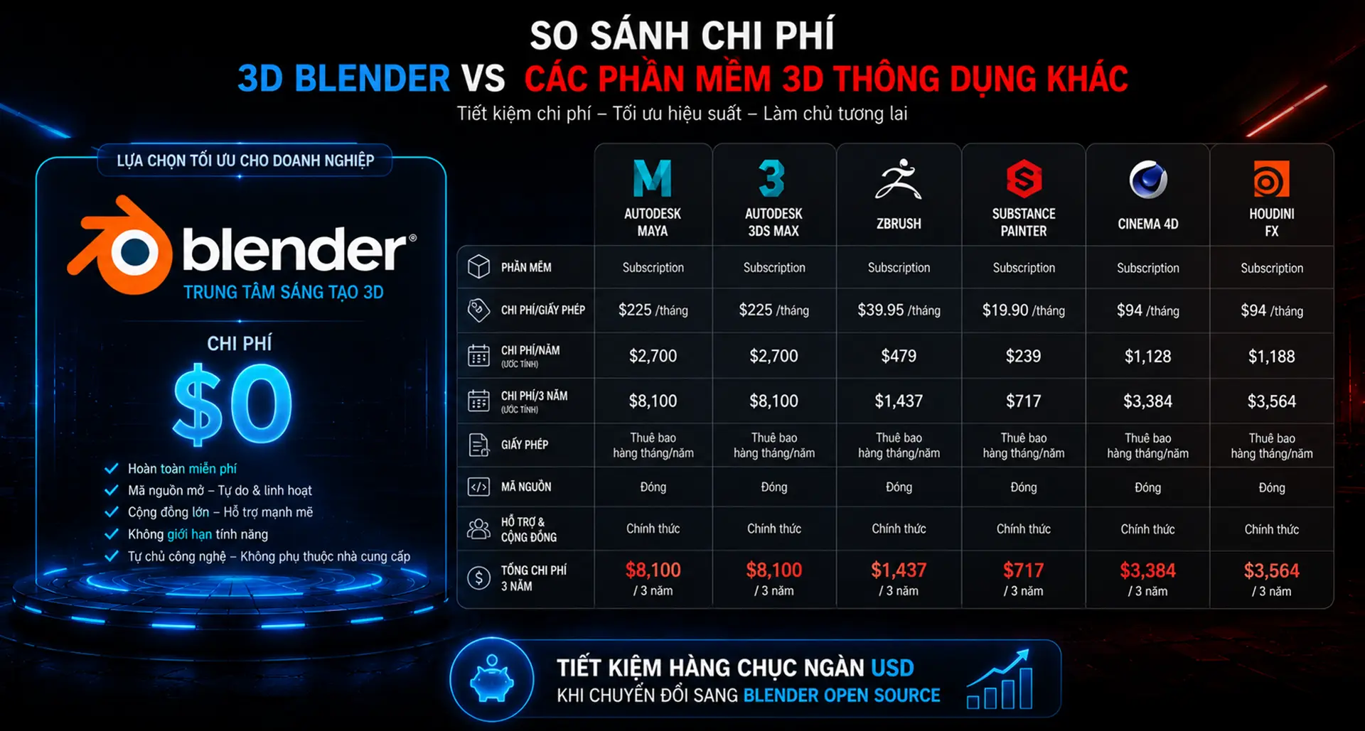 Bảng So Sánh Chi Phí Phần Mềm 3D